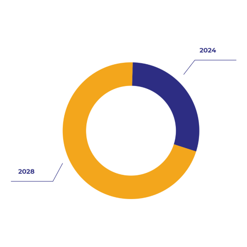 Fintech Harbor Consulting | European Forex License: Types and Forex regulation in Europe