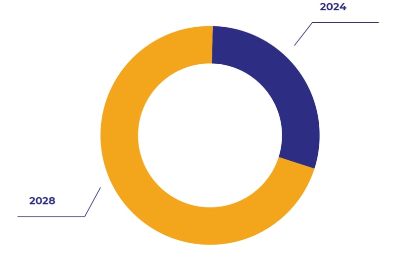 Fintech Harbor Consulting | Crypto license in Canada